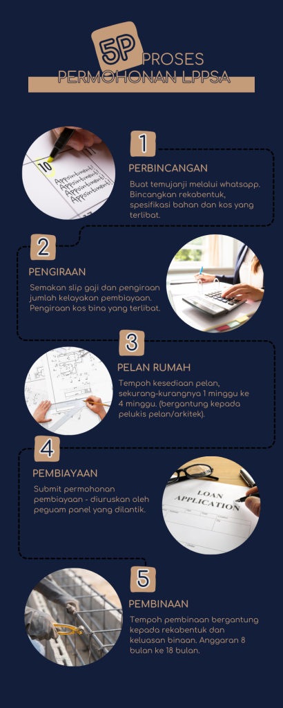 5P pembiayaan LPPSAABYblog